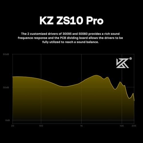 Linsoul KZ ZS10 Pro Hybrid IEM Earbuds – 4 BA + 1 DD High-Fidelity Wired In-Ear Monitors with Stainless Steel Faceplate and Detachable Cable, Ideal for Musicians and Gamers with Built-in Mic, Unmatched Sound Clarity and Versatile Compatibility