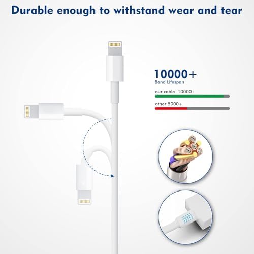 Apple MFi Certified i Phone Charger Set – 3 FT Lightning Cable & USB Wall Adapter (2-Pack) for Fast Charging All i Phone Models Including 14/13/12 Mini/11 Pro Max/10/XS/XR/X/8/SE2022 – Travel-Friendly Durable Design for Home and Office Use