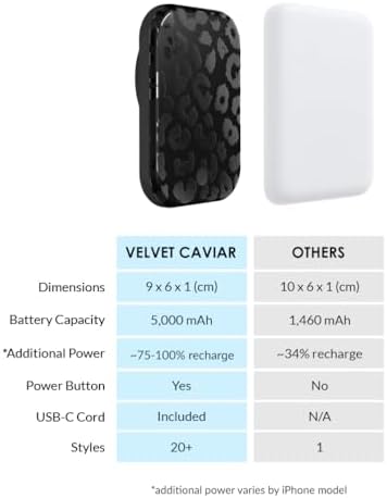 Stylish Hot Pink Leopard VELVET CAVIAR Magnetic Power Bank – Mag Safe Compatible Slim Charger for i Phone 12, 13, 14, 15 – Fast 5000 m Ah Portable Battery Pack with USB-C for Effortless Charging on the Go