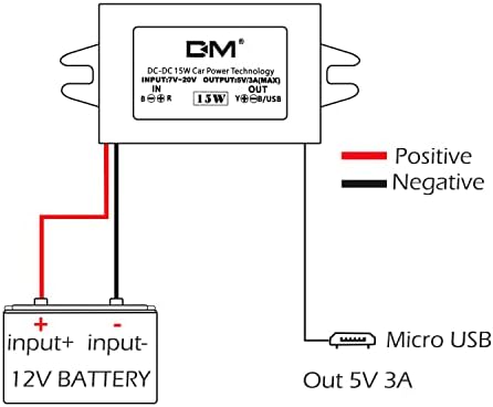 Aideepen Dual-Pack 24 W DC-DC Converter Module – High-Efficiency 12 V/24 V to 5 V USB-A Car Charger for Rapid Device Charging and Universal Compatibility in Automotive Applications