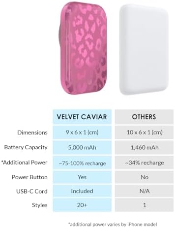 Stylish Hot Pink Leopard VELVET CAVIAR Magnetic Power Bank – Mag Safe Compatible Slim Charger for i Phone 12, 13, 14, 15 – Fast 5000 m Ah Portable Battery Pack with USB-C for Effortless Charging on the Go