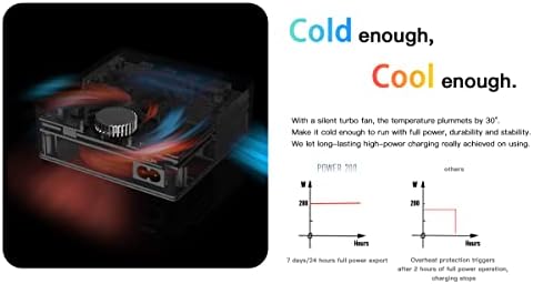 Revolutionize Your Workspace with the ISDT Power 200 H – Advanced 200 W USB C Desktop Charging Station Featuring 4+1 Ports for Lightning-Fast Charging of Mac Book Pro/Air, i Pad, i Phone, Galaxy & Pixel – Magnetic Functionality & Included Power Adapter for Optimal Efficiency and Device Organization