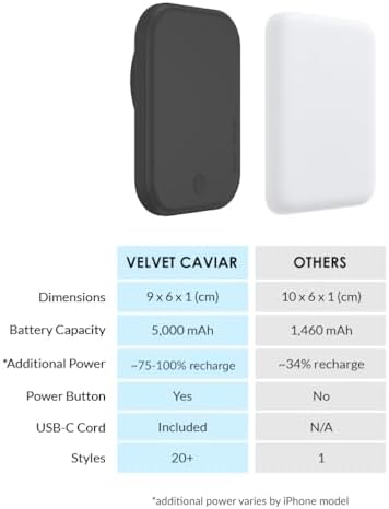 Stylish Hot Pink Leopard VELVET CAVIAR Magnetic Power Bank – Mag Safe Compatible Slim Charger for i Phone 12, 13, 14, 15 – Fast 5000 m Ah Portable Battery Pack with USB-C for Effortless Charging on the Go
