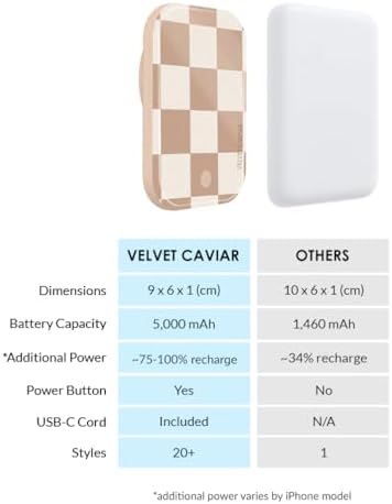 Stylish Hot Pink Leopard VELVET CAVIAR Magnetic Power Bank – Mag Safe Compatible Slim Charger for i Phone 12, 13, 14, 15 – Fast 5000 m Ah Portable Battery Pack with USB-C for Effortless Charging on the Go