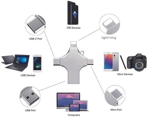 Versatile 128 GB USB C Flash Drive – 4-in-1 High-Speed Memory Stick for Seamless Data Transfer Across Smartphones, Laptops, and PCs – Compact, Durable, and Universal Compatibility for All Your Storage Needs