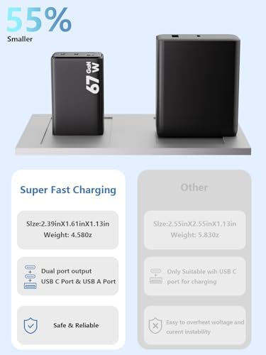 67 W Ga N USB-C Fast Charger Block – 3-Port Portable Wall Charger for Mac Book Pro, i Phone 16, Galaxy S24 & More – Compact, Foldable Design with Included Data Cable for Ultimate Compatibility & Speed