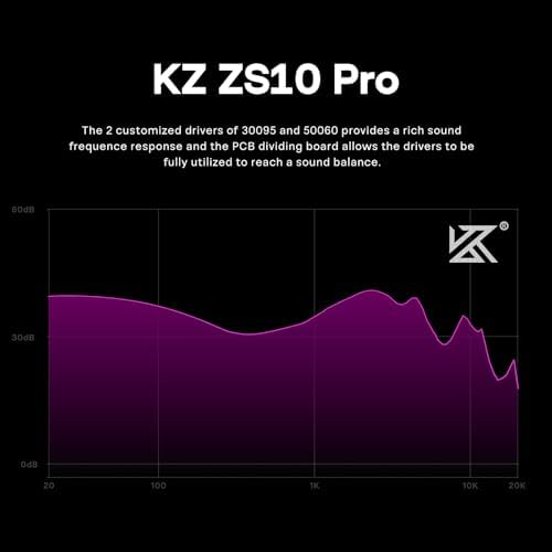 Linsoul KZ ZS10 Pro Hybrid IEM Earbuds – 4 BA + 1 DD High-Fidelity Wired In-Ear Monitors with Stainless Steel Faceplate and Detachable Cable, Ideal for Musicians and Gamers with Built-in Mic, Unmatched Sound Clarity and Versatile Compatibility