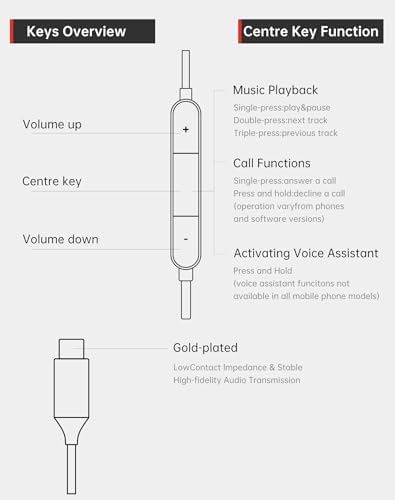 Experience the Ultimate Soundscape with FHG USB C High-Fidelity Earbuds – Precision Noise-Isolating Headphones for Samsung Galaxy S24/S23/S22/S21 & i Phone 15/16 Pro Max – Unmatched Audio Clarity, In-Line Microphone for Seamless Communication, and Dynamic Bass Response – Perfect Choice for Gamers and Music Aficionados Seeking All-Round Device Compatibility.