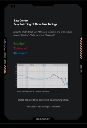 Moondrop Space Travel TWS Earphones – Ultimate Bluetooth 5.3 Noise Cancelling IEMs for Exceptional Sound Quality and Comfort, Perfect for Music, Gaming, and Calls on the Go