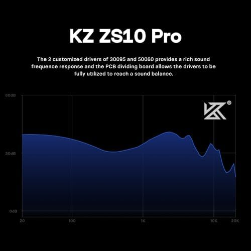 Linsoul KZ ZS10 Pro Hybrid IEM Earbuds – 4 BA + 1 DD High-Fidelity Wired In-Ear Monitors with Stainless Steel Faceplate and Detachable Cable, Ideal for Musicians and Gamers with Built-in Mic, Unmatched Sound Clarity and Versatile Compatibility