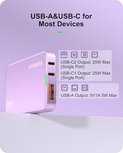 Sleek Purple 65 W Ga N Multi-Port USB Wall Charger – Ultra-Slim Travel Adapter with Dual Type-C & USB-A Ports for Rapid Charging of Mac Book Pro, i Phone 16/15/14, i Pad Pro, and Pixelbook – Compact, Stylish, and Versatile Power Solution for All Devices
