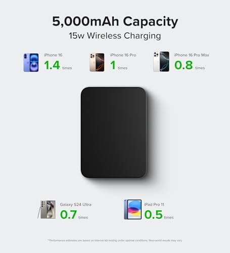 Ultra-Slim Infina Core Mag Safe Battery Pack – 5000 m Ah Fast Charging Power Bank for i Phone 12/13/14/15/16/Pro/Max/Plus – 20 W USB-C Input/Output – Wireless Magnetic Charger for Effortless Connectivity and Enhanced Performance