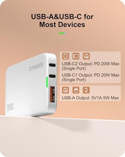 Sleek Purple 65 W Ga N Multi-Port USB Wall Charger – Ultra-Slim Travel Adapter with Dual Type-C & USB-A Ports for Rapid Charging of Mac Book Pro, i Phone 16/15/14, i Pad Pro, and Pixelbook – Compact, Stylish, and Versatile Power Solution for All Devices