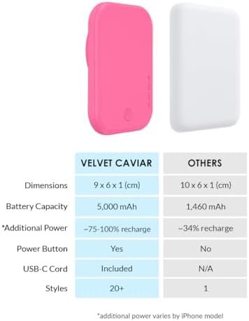 Stylish Hot Pink Leopard VELVET CAVIAR Magnetic Power Bank – Mag Safe Compatible Slim Charger for i Phone 12, 13, 14, 15 – Fast 5000 m Ah Portable Battery Pack with USB-C for Effortless Charging on the Go
