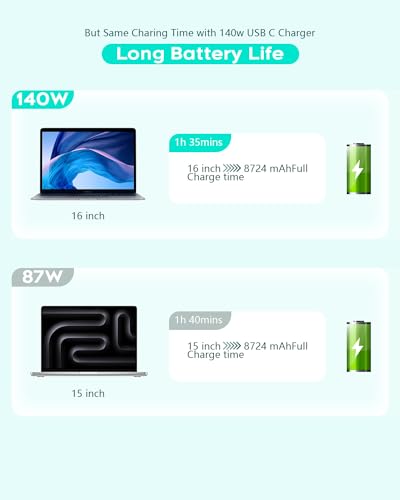 Supercharge Your Productivity with the 10 FT High-Power Mac Book Pro Fast Charger – 140 W/118 W/96 W USB-C Adapter for 2019-2024 Models, M1/M2/M3 Compatible – Ultimate Durability and Speed for Home, Office, and On-the-Go Use