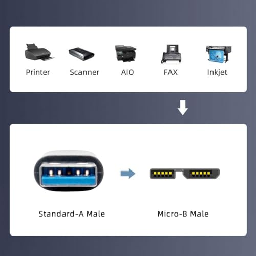 Chenyang 90-Degree Micro USB 3.0 Cable – Type A Male to Micro B Male, 3 M High-Speed Connector for Industrial Cameras & Devices, Enhanced Durability with Mount Panel Screws, Perfect for Tight Spaces and Optimal Cable Management