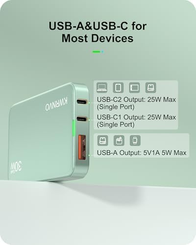 Sleek Purple 65 W Ga N Multi-Port USB Wall Charger – Ultra-Slim Travel Adapter with Dual Type-C & USB-A Ports for Rapid Charging of Mac Book Pro, i Phone 16/15/14, i Pad Pro, and Pixelbook – Compact, Stylish, and Versatile Power Solution for All Devices