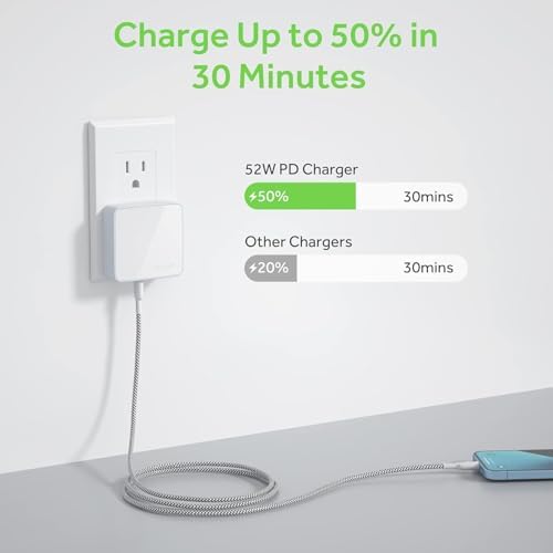 Nekmit 52 W 4-Port USB C Fast Wall Charger – Ultra-Slim Type-C Charging Station with Dual 20 W PD 3.0 Ports & 2 USB Ports for i Phone 14/14 Pro/Pro Max, i Pad Pro, Galaxy, and More – Efficient Multi-Device Charging Solution for Home & Travel