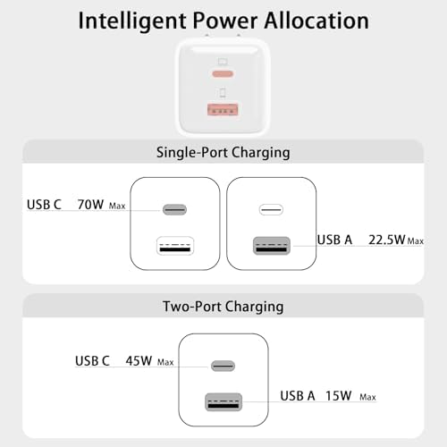 Ultra-Compact 70 W Ga N Dual USB-C Fast Charger – High-Efficiency Wall Adapter for Mac Book Pro/Air, i Pad Pro, Galaxy S23, Dell XPS 13, i Phone 16/15 Pro & Steam Deck – Rapid Charging with Universal Compatibility for Modern Devices