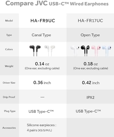JVC Gumy Connect USB-C Wired Earbuds – Delay-Free Audio for Gaming & Videos, Built-in DAC for Enhanced Sound Quality, 9.2 mm Neodymium Drivers for Rich Bass, Comfortable Fit for Long Listening Sessions – HAFR9 UCB (Black) – Elevate Your Audio Experience with Superior Clarity and Compatibility