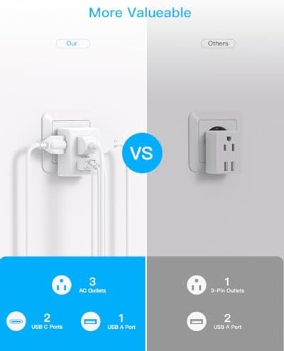 Ultimate European Travel Plug Adapter Set – Dual Pack Universal Power Converter with 3 AC Outlets and 3 USB Charging Ports (including USB-C) for Efficient Power Solutions in Italy, Spain, France, Germany, and Iceland – Essential Accessory for Global Travelers Seeking Versatile Compatibility and Rapid Charging Efficiency