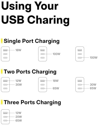 HOTO 100 W Ga N USB-C Charger: Ultra-Compact 3-Port Fast Charging Hub with Foldable Design – Perfect for Mac Book Pro, i Pad Pro, i Phone, Galaxy S24 Series – Includes 4.92 ft USB-C Cable for Efficient Multi-Device Powering and Ultimate Portability