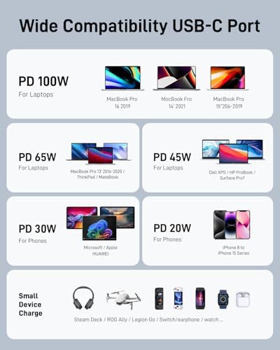 High-Power 100 W Portable Charger – 30000 m Ah Universal Battery Pack with USB-C PD Fast Charging for Laptops, Tablets, and Smartphones – Ideal for Dell, Mac Book, HP, Asus, Lenovo, Steam Deck, Switch, i Phone, Galaxy, and i Pad – Ultimate Travel Companion with Enhanced Efficiency