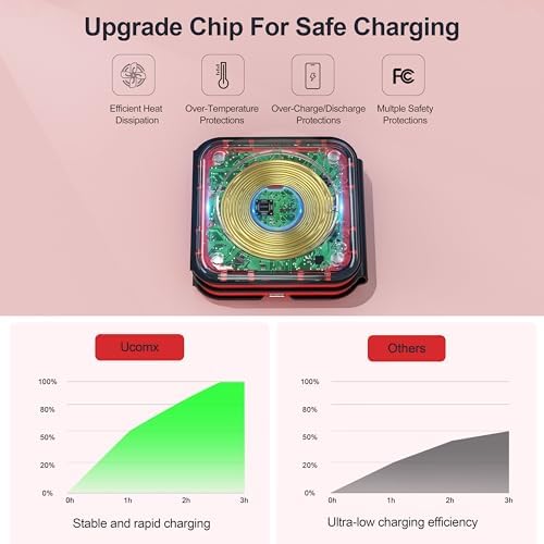 UCOMX Foldable 3-in-1 Wireless Charging Station: Ultimate Travel Charger for i Phone 12-16 Pro Max, Apple Watch Series 3-Ultra, and Air Pods Pro – Rapid Nano Technology for Fast, Safe Charging & Clutter-Free Convenience