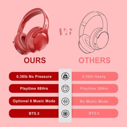 MIDOLA Hi-Fi Bluetooth Over-Ear Headphones – 68-Hour Playtime, Foldable Design for Ultimate Portability, Deep Bass with 6 Custom EQ Modes, Integrated Microphone for Crystal Clear Calls – Perfect for Travel and Home Office Use