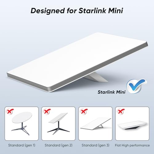 Starlink Mini Power Cable – 9.8 FT USB C to DC, 100 W Fast Charging, 18 AWG Pure Copper, PD Chip for Optimal Performance, Ideal for Outdoor Travel and Car Charging, Essential Accessory for Starlink Mini Kit Users