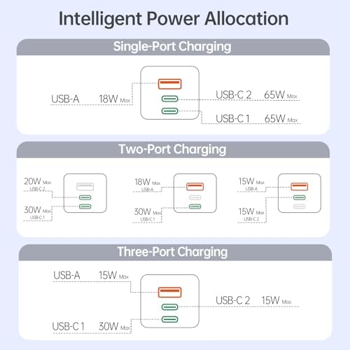 Bwine 65 W Ga N USB-C Charger: Ultra-Compact, Multi-Port Fast Charging Adapter for i Phone 16, Galaxy S24, Note 20/10+, Drones – Smart Travel Power Solution for Quick Device Charging Anywhere