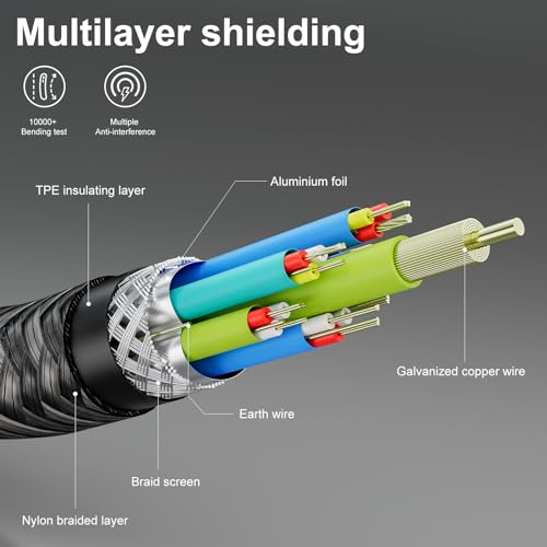 Enhance Your Tech Connectivity: Premium 3.3 Ft USB C 3.2 Extender for 20 Gbps Data Transfer & 100 W Fast Charging – Ideal for PSVR2, Mac Book, i Pad Pro, i Phone 15 & More – Durable Nylon Construction for Unmatched Flexibility & Performance – Essential Accessory for Gamers & Professionals