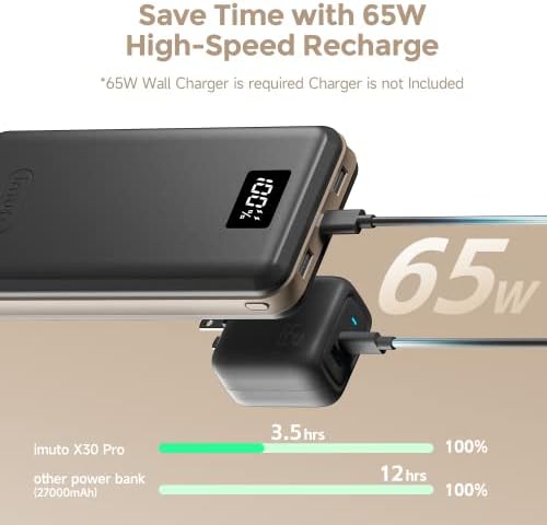 imuto 65 W High-Capacity Portable Charger – 27,000 m Ah Multi-Port Power Bank with USB-C Fast Charging for Laptops, Smartphones & Tablets – Ideal for i Phone 15/14, Mac Book, Samsung S21, Steam Deck & Type-C Devices – Enhanced PPS Technology for Optimal Performance on the Go