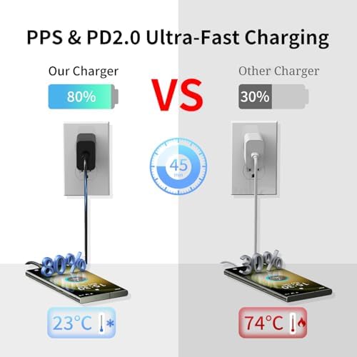 High-Speed Dual-Pack 45 W USB C Charger with 100 W Type C Cable – Ultimate Fast Charging Solution for i Pads, Samsung Galaxy S24/S25, i Phones, and Google Pixel – Compact Power Delivery for Home & Travel with Enhanced Safety Features