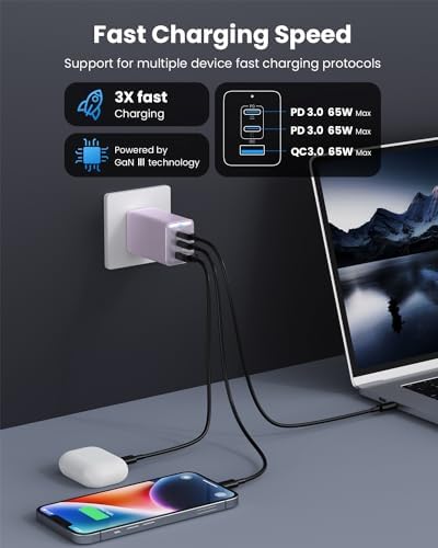 High-Efficiency 128 W USB C Wall Charger – Ga N III 3-Port Fast Charging Hub for Mac Book, i Phone, Galaxy & More – Portable 65 W Adapter with Foldable Design for Ultimate Convenience and Speed