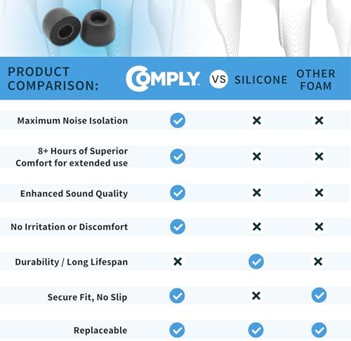 Upgrade Your Sony True Wireless Earbuds with Comply Memory Foam Replacement Tips | Maximum Comfort and Secure Fit for Enhanced Listening | Superior Noise Isolation & Anti-Slip Design | Available in Black Sizes S/M/L (3 Pairs) – Perfect for Music Lovers and Active Lifestyles