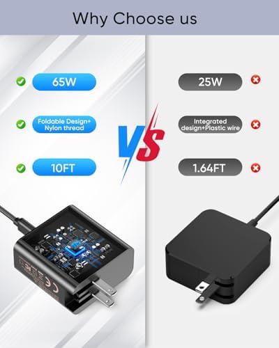MENEEA 65 W Fast Charger with 10 FT Cable – Optimal Power Solution for Nintendo Switch 2, Steam Deck, & ROG Ally – Advanced PD 3.0 Technology for Swift Charging & Enhanced Gaming Performance – Compact Foldable AC Adapter for Convenient Use & Controller Compatibility