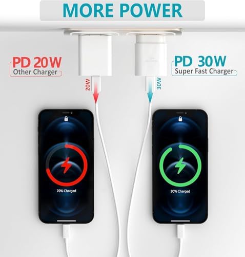 30 W USB-C Power Delivery Dual-Pack Fast Charging Wall Adapter – Optimal Quick Charge Solution for i Phone 16, i Pads, Galaxy S24 | Compact Design with Overheat Protection for Safe and Efficient Powering