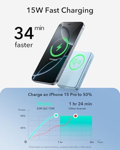 Ultra-Compact ESR Mag Safe Power Bank – 5,000 m Ah Fast Charging Battery Pack with Qi2 Certification – Slim 0.55 in Design for i Phone 16/15/14/13/12 – 15 W Wireless & 20 W USB-C Charger with Cable – Essential Travel Accessory for On-the-Go Power