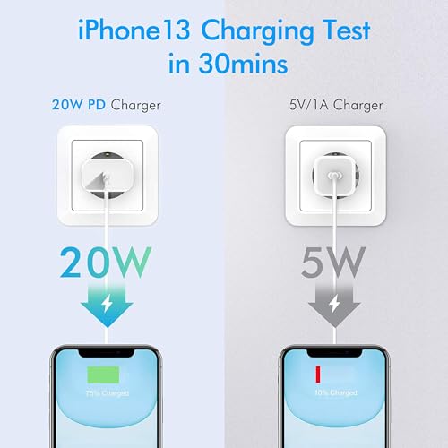 Ultra-Fast Dual USB-C Wall Charger for i Phone 15 – 40 W Power Delivery Adapter, Compact and Foldable Design for On-the-Go Charging, Ideal for i Phone 15/14/13 Pro, i Pad, and More – Maximum Efficiency with Enhanced Safety Features