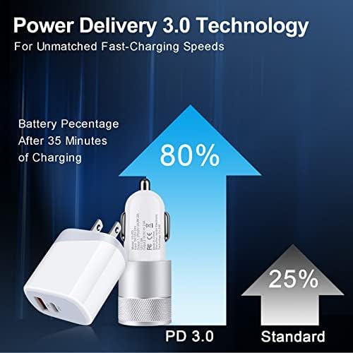 High-Speed Universal USB-C Charger Kit for Samsung Galaxy & i Phone – 20 W Wall Charger, 38 W Car Adapter, 3 FT USB-C to C Cable & USB-A to C Cable – Advanced Charging Solution for Fast Power Delivery and Device Compatibility
