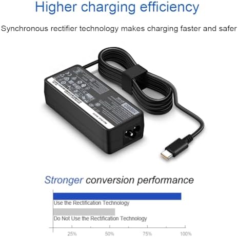 Universal Lenovo USB-C Laptop Charger – 65 W Fast Power Adapter for Enhanced Compatibility & Safety – Ideal for Yoga, Think Pad, and Chromebook Models – Lightweight & Portable Design for Travel – 30-Day Guarantee & Lifetime Exchange Policy