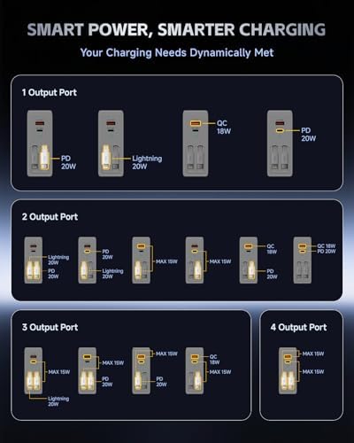Revolutionary 4-Port USB C Retractable Wall Charger – 40 W Fast Charging Power Brick with Dual PD/QC Technology and 2.95 FT Lightning/Type-C Cable – Compact, Foldable Travel Adapter for i Phone 16/15, Samsung, LG, i Pad – Optimal Universal Compatibility for Seamless Home and Travel Charging Solutions