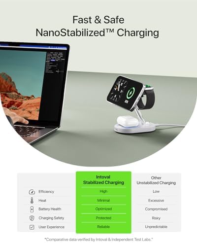 Intoval 3-in-1 Magnetic Wireless Charging Station for i Phone 16/15/14/13, Apple Watch & Air Pods – Fast, Sleek & Space-Saving Design for Effortless Charging | Enhanced Compatibility & Safety Features in Elegant Black Finish