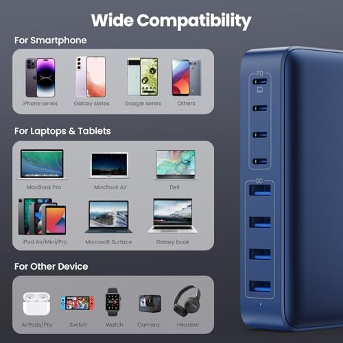 200 W Ga N III USB C Charging Hub – 6-Port Fast Charging Station for Laptops and Devices – PD 65 W Compatible with Mac Book Pro, i Pad, i Phone 15/16, Galaxy S23/S24, Steam Deck & More – Ultimate Universal Charger for Home, Office & Travel