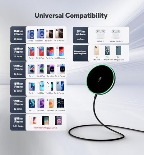 Magnetic Wireless Charging Pad – 15 W Fast Charger for i Phone 16/15/14/13/12 Series & Air Pods – Dual Port LED Indicator, Compact Design for Enhanced Convenience and Safety – 2 Pack White, Ideal for Home and Travel Use