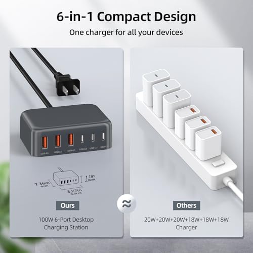Ultimate 125 W USB-C Multi-Device Charging Station: 6-Port Fast Charger with Ga N Technology for i Phone, i Pad, Apple Watch, Galaxy S23 & More – Compact Power Hub for Home & Office Efficiency