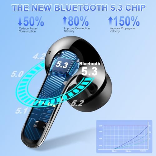 Cutting-Edge Bluetooth 5.3 Wireless Earbuds with Quad HD Microphones – 56-Hour Extended Playtime for Non-Stop Sound, IPX7 Waterproof Design for Active Lifestyles, Premium Hi-Fi Stereo Audio, LED Battery Indicator, USB-C Rapid Charging – Perfect for Workouts, Daily Commutes, and Relaxation Sessions