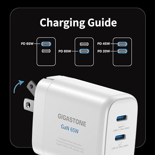 Gigastone 65 W Ga N Dual USB-C Charger [2-Pack] – Rapid Intelligent Power Allocation for Mac Book, Dell XPS, i Pad, i Phone 15/16, Galaxy S24 – Compact Foldable Travel Adapter with Enhanced Compatibility and Fast Charging Performance