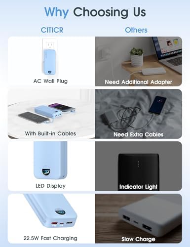 Ultra-Fast Portable Phone Charger with 12000 m Ah Capacity – All-in-One Power Bank with Integrated Cables, Wall Plug, and LED Display for i Phone, i Pad, Samsung – Essential Travel Companion for Uninterrupted Connectivity
